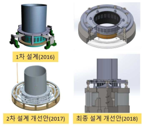 모듈레이터 지지부 설계 변경안