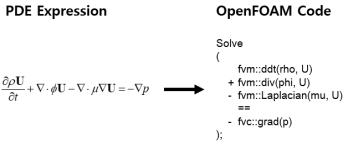 OpenFoam 코딩 예시