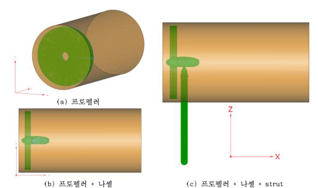 프로펠러해석을 위한 격자 생성