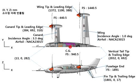 Q2 configuration for flight loads analysis(2017.06.20.)