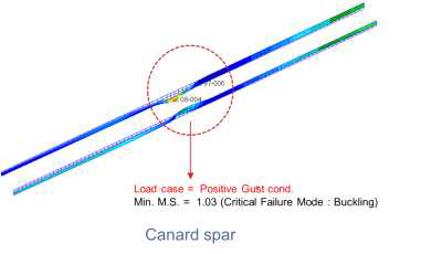 Static Analysis Results of Canard Spar