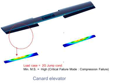Static Analysis Results of Canard Elevator