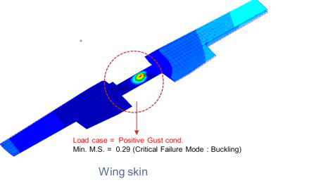 Static Analysis Results of Wing Skin
