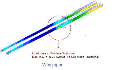 Static Analysis Results of Wing Spar