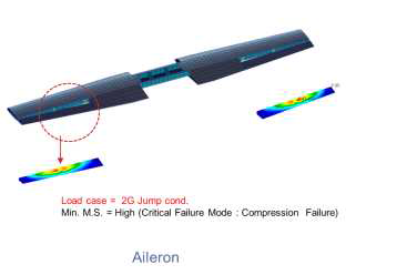 Static Analysis Results of Wing Aileron