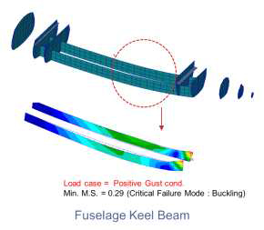 Static Analysis Results of Fuselage Bulkhead