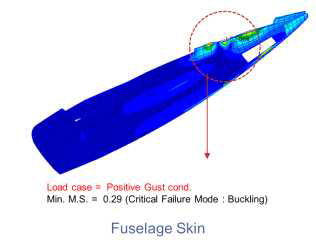 Static Analysis Results of Fuselage Skin