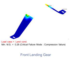 Static Analysis Results of Front Landing Gear