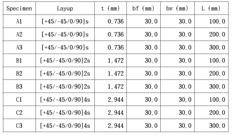 Layup pattern and dimension of cross section