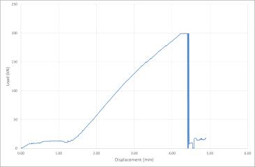 Force-displacement curve for ST3 specimen