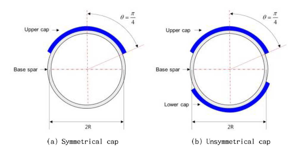 Schematic diagram of a circular spar with cap