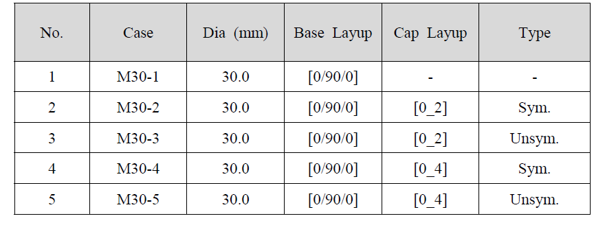 Summary of layup and dimension of specimen