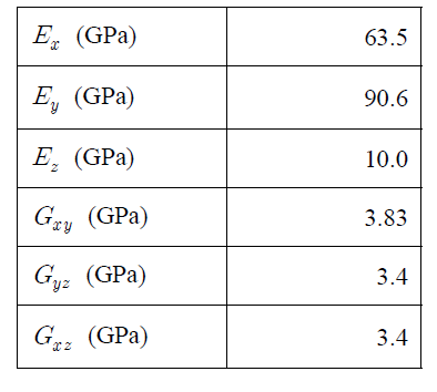 Equivalent Young′s modulus of laminate