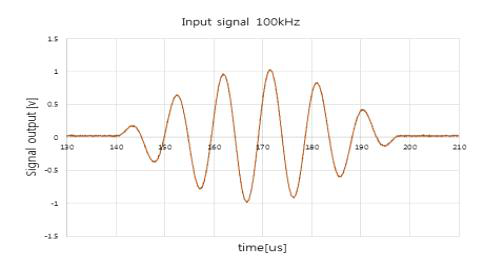 100kHz input signal