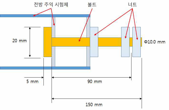 주익 하중 치구 및 조립 형상