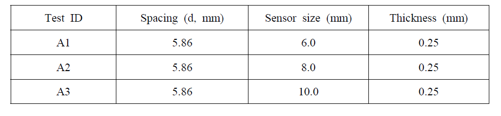 Phased array sensor list for investigating the effect of sensor size