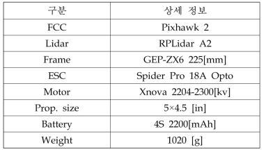 멀티콥터 주요 부품