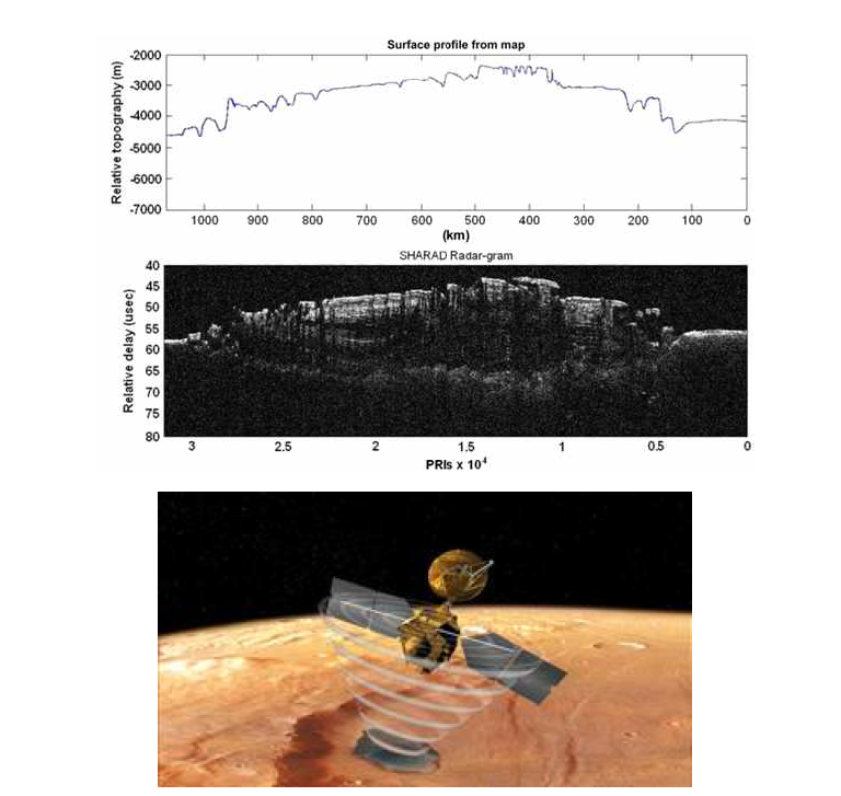 NASA MRO SHRAD