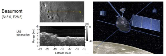 JAXA SELENE LRS