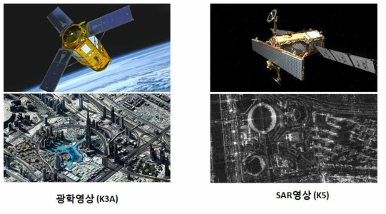 지표면 정보만을 제공 가능한 광학 및 X-Band 레이다 영상