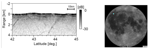 달의 Oceanus Procellarum 지역(68.1도 W) 저주파 레이다 지중탐사 결과