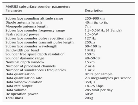 MARSIS 저주파 레이다 제원