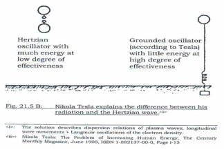 테슬라 스칼라파의 지구 접지를 통한 고효율 에너지 방사 원리