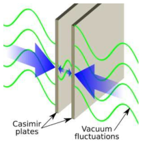 진공에서 근접한 금속판 사이에 힘이 발생하는 카시미르 효과