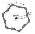 핵주위를 회전하는 전자의 정상파