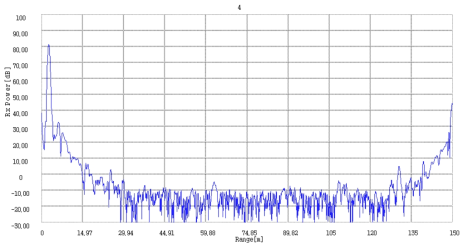 주파수대역:450~1472MHz, 주파수간격:2MHz