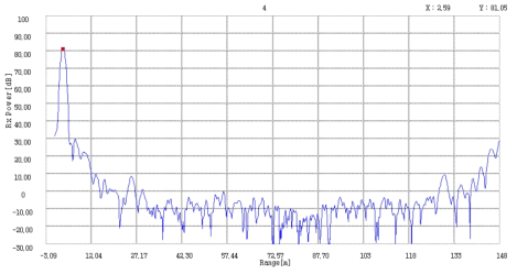 주파수대역:450~960MHz, 주파수간격:2MHz