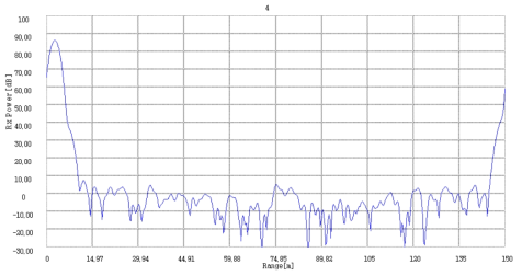 주파수대역:450~704MHz, 주파수간격:2MHz