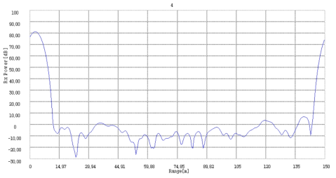 주파수대역:450~576MHz, 주파수간격:2MHz