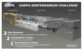 DARPA의 Subterranean Challenge