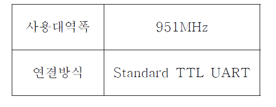 3DR 사의 Radio Telemetry