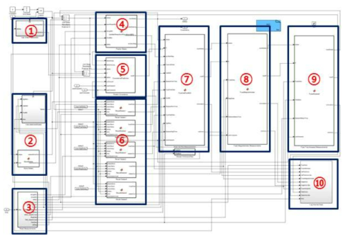 EKF2의 Simulink 구조