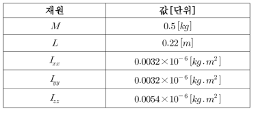 멀티콥터 재원