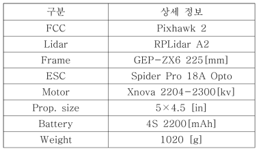 멀티콥터 주요 부품