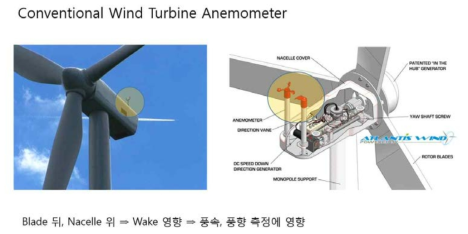 기존의 풍력터빈 풍속계 설치 모습
