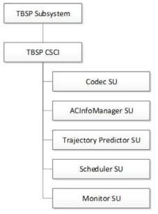 TBSP 서브시스템 소프트웨어 CSCI 구조