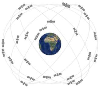 GPS 위성군(GPS.gov, ‘16)