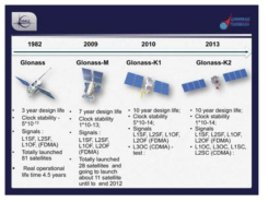 GLONASS 위성부문의 현대화 계획 (Ekaterina Oleynik, ‘11)