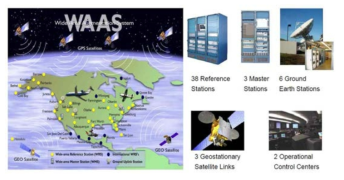 미국 WAAS 시스템 구성도(FAA, Inside GNSS, ‘12)