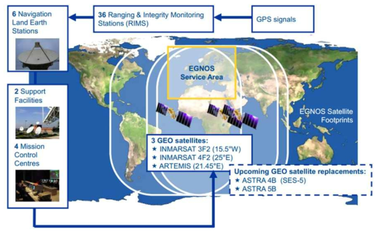 유럽 EGNOS 시스템 구성도 (ESA, EGNOS and Galileo, UASD, ‘16)