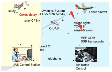 RPAS Integration Concept(Dirk-Roger Schmitt)