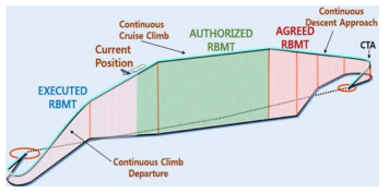 Business/Mission Trajectory(Bowen D, 2014)