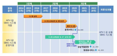 KASS 개발 로드맵