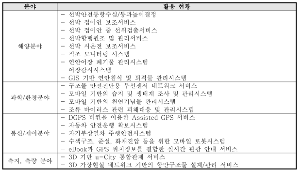 NDGPS 사업을 통한 활용 현황