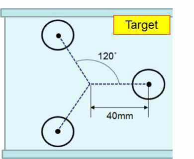 Configuration of Docking ports(Target)