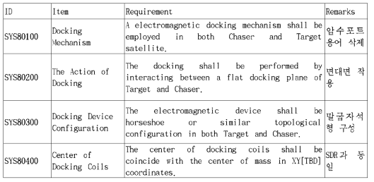 Specification of Docking Devices of both Target and Chaser after SDR